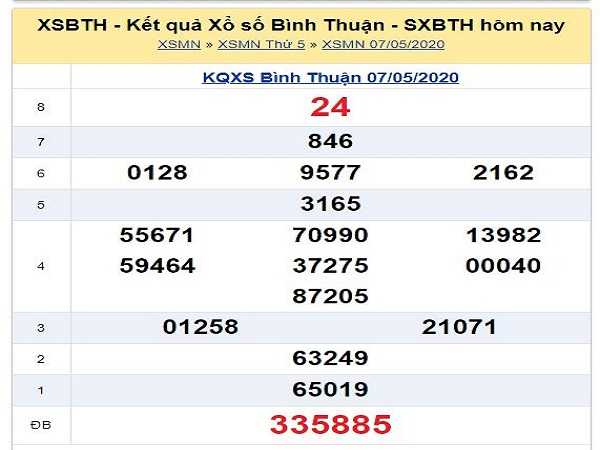 Các chuyên gia dự đoán KQXSBT- xổ số bình thuận ngày 14/05 của các cao thủ