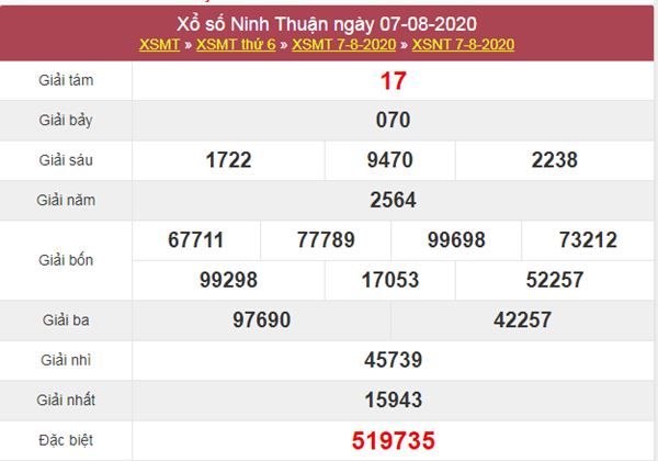 Thống kê XSNT 14/8/2020 chốt KQXS Ninh Thuận thứ 6