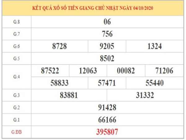 Dự đoán XSTG ngày 11/10/2020 - Soi cầu kết quả xổ số Tiền Giang