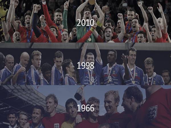 Đội tuyển vô địch World Cup nhiều nhất