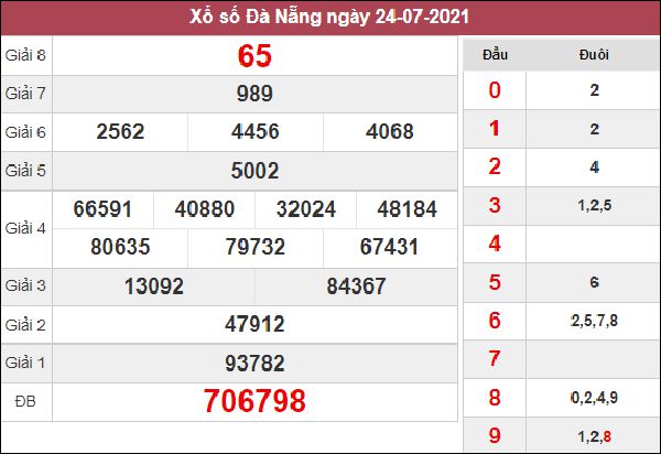 Phân tích SXDNG 11/8/2021 thứ 4 chốt lô Đà Nẵng tỷ lệ trúng cao