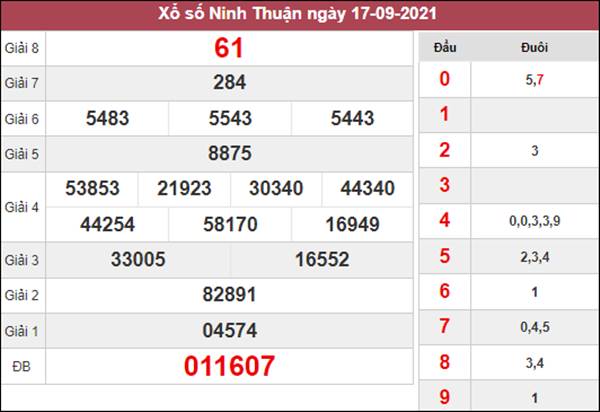 Phân tích XSNT 24/9/2021 chốt kết quả đài Ninh Thuận