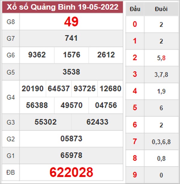 Thống kê XSQB 26/5/2022 dự đoán chốt KQXS Quảng Bình 