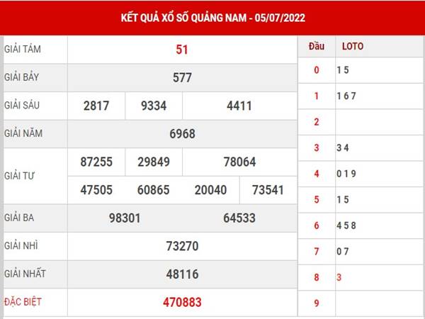 Thống kê xổ số Quảng Nam ngày 12/7/2022 soi cầu lô thứ 3