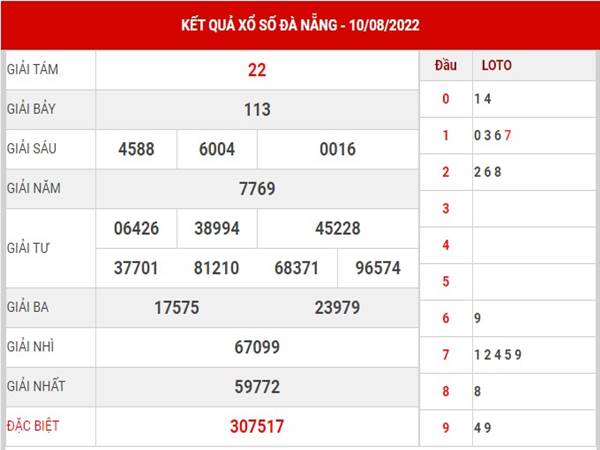 Thống kê KQSX Đà Nẵng ngày 110/8/2022 soi cầu lô thứ 7