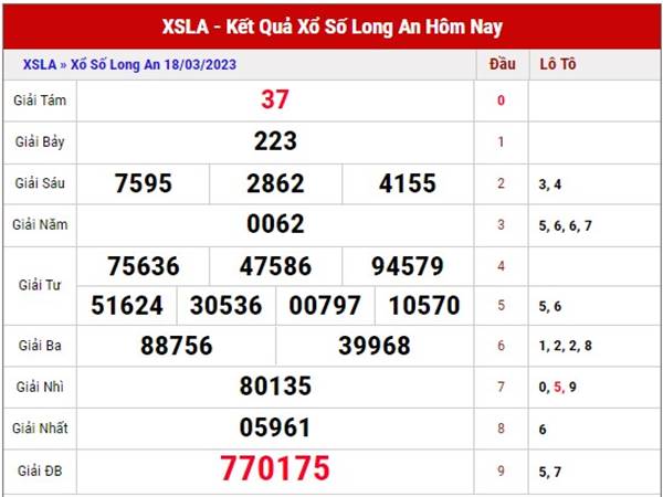 Thống kê KQXS Long An ngày 25/3/2023 soi cầu XSLA thứ 7