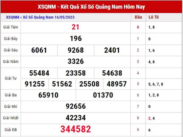 Thống kê xổ số Quảng Nam ngày 23/5/2023 soi cầu XSQNM thứ 3