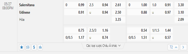 Tỷ lệ kèo giữa Salernitana vs Udinese