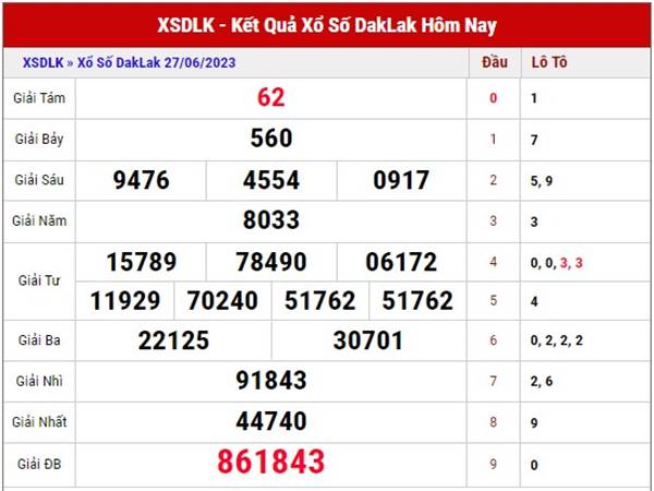 Thống kê KQSX Daklak ngày 4/7/2023 thứ 3 hôm nay