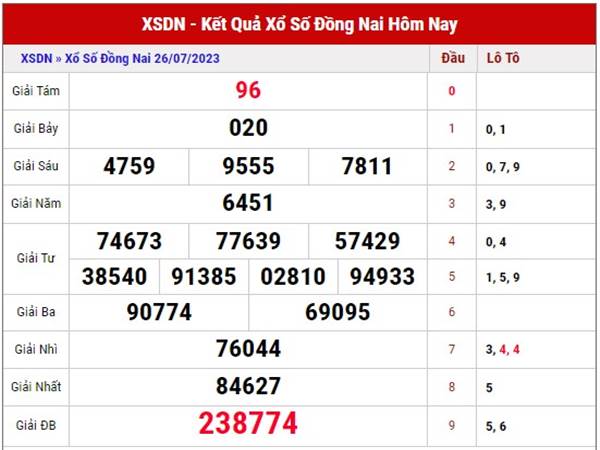 Dự đoán SXDN ngày 2/8/2023 thống kê xổ số Đồng Nai thứ 4