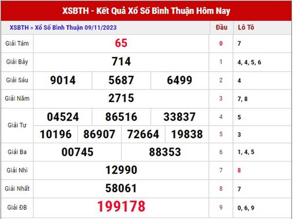 Thống kê SX Bình Thuận ngày 16/11/2023 thứ 5 hôm nay