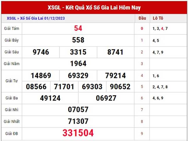 Thống kê KQSX Gia Lai ngày 8/12/2023 dự đoán XSGL thứ 6