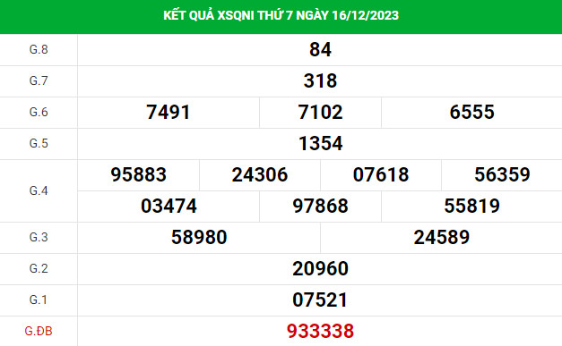 Soi cầu dự đoán xổ số Quảng Ngãi 23/12/2023 chuẩn xác