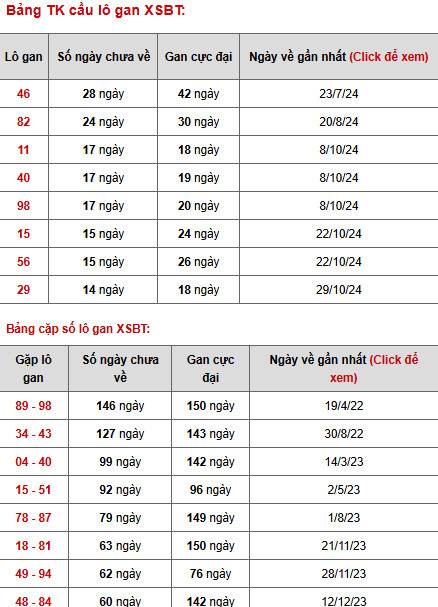 Thống kê XSBTR 11/2/2025 phân tích XS Bến Tre dễ trúng Thống kê XSBTR 11/2/2025 phân tích XS Bến Tre dễ trúng