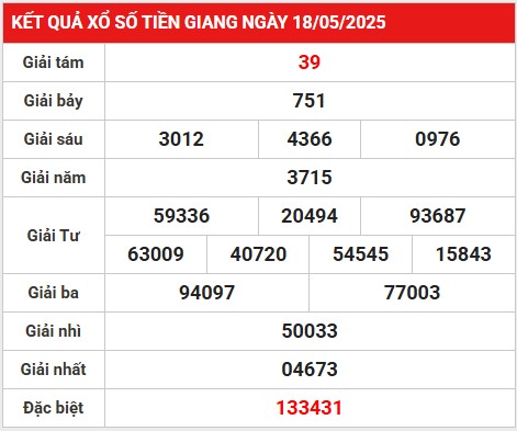 Gợi ý bộ số đẹp KQXS Tiền Giang 25/5/2025 hôm nay