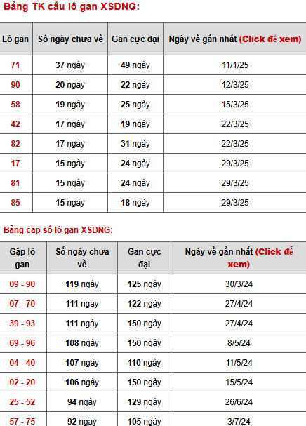Phân tích XSDNG ngày 24/5/2025 hôm nay phát lộc Phân tích XSDNG ngày 24/5/2025 hôm nay phát lộc