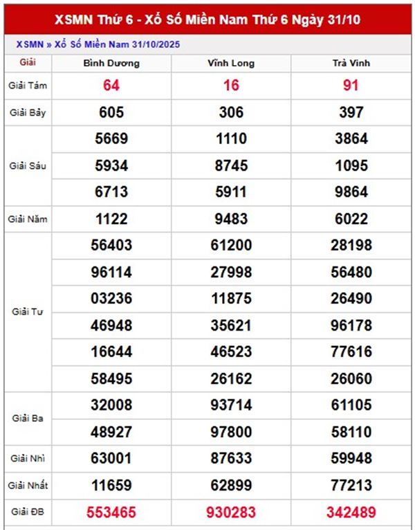 Dự đoán XSMN 7/11/2025 dự đoán miền Nam hôm nay
